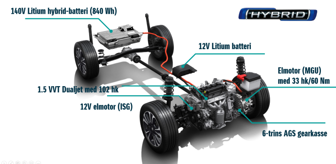 SHybridsystemet dk rev4